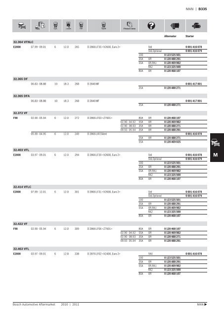 Vehicle application listings - Industrial and Bearing Supplies