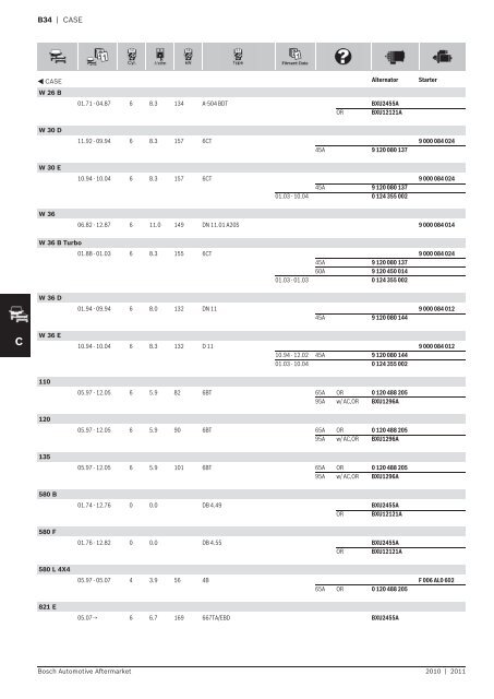 Vehicle application listings - Industrial and Bearing Supplies