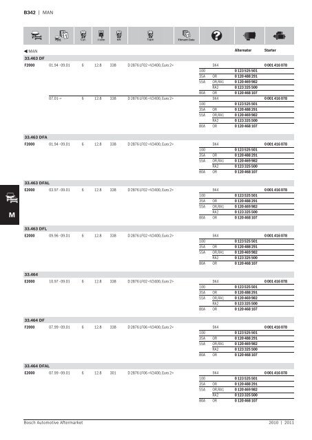 Vehicle application listings - Industrial and Bearing Supplies