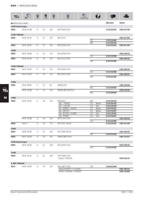 Vehicle application listings - Industrial and Bearing Supplies