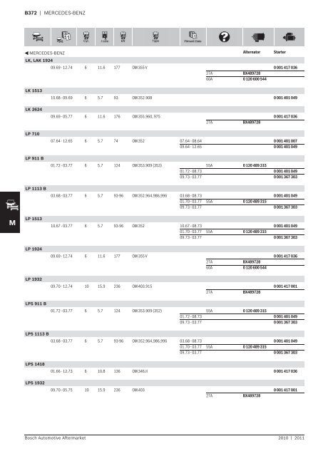 Vehicle application listings - Industrial and Bearing Supplies