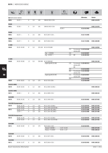 Vehicle application listings - Industrial and Bearing Supplies