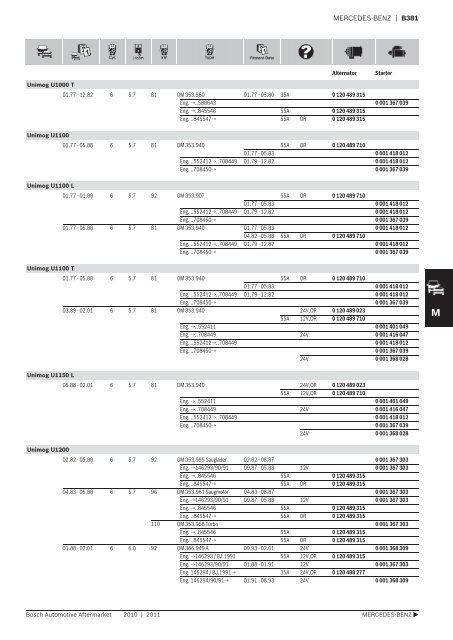 Vehicle application listings - Industrial and Bearing Supplies