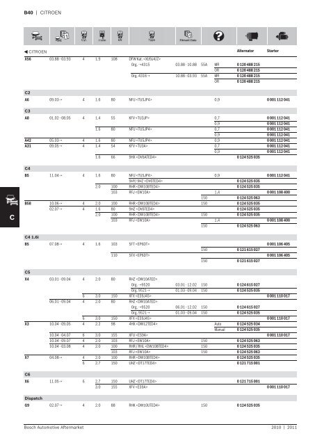 Vehicle application listings - Industrial and Bearing Supplies