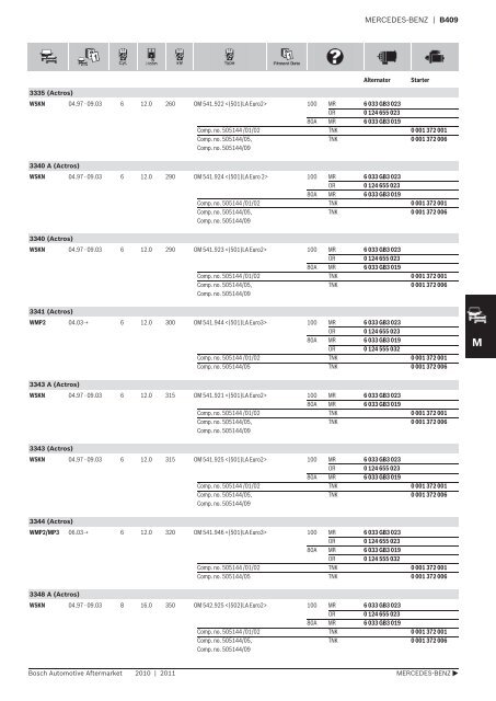 Vehicle application listings - Industrial and Bearing Supplies