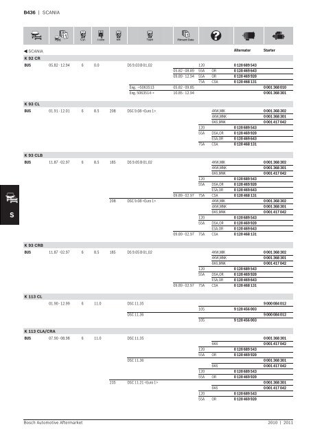 Vehicle application listings - Industrial and Bearing Supplies