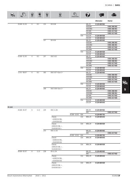 Vehicle application listings - Industrial and Bearing Supplies