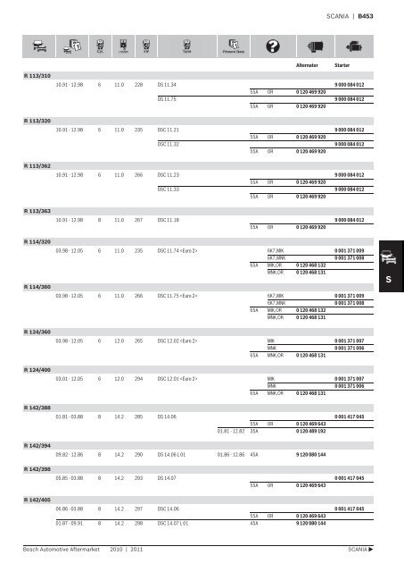 Vehicle application listings - Industrial and Bearing Supplies