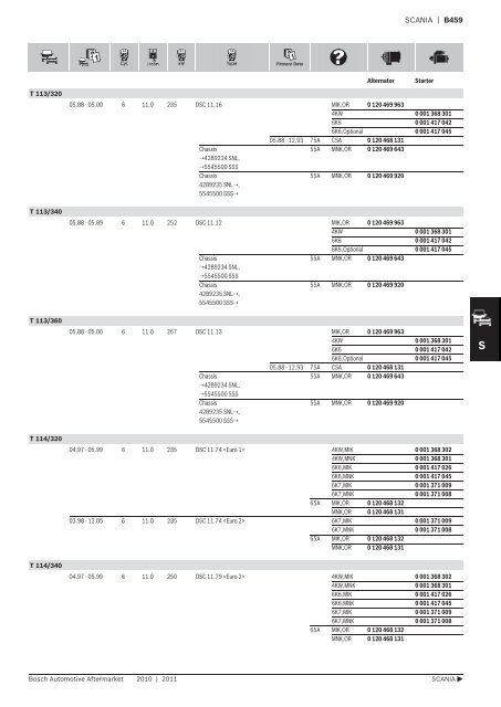 Vehicle application listings - Industrial and Bearing Supplies