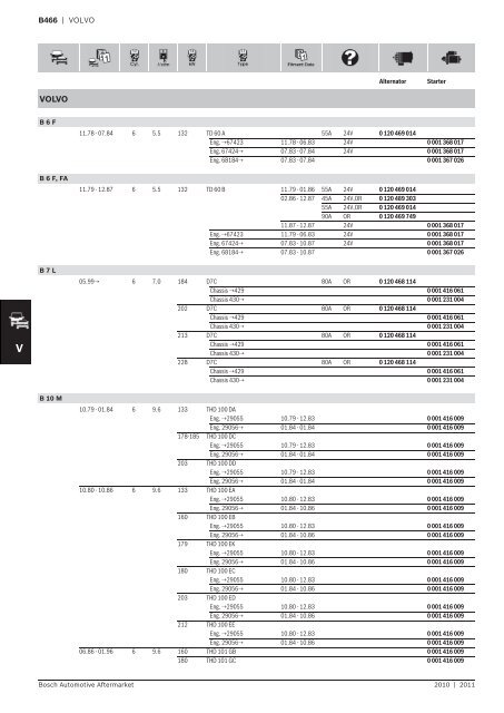 Vehicle application listings - Industrial and Bearing Supplies