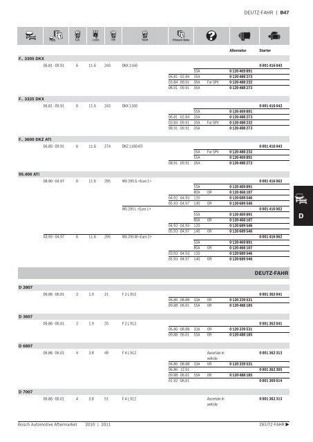 Vehicle application listings - Industrial and Bearing Supplies