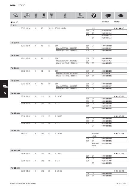 Vehicle application listings - Industrial and Bearing Supplies