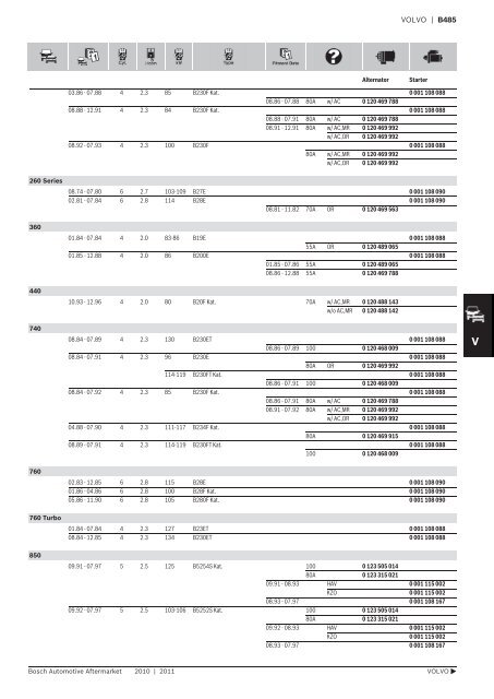 Vehicle application listings - Industrial and Bearing Supplies