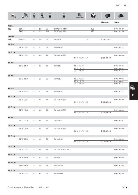 Vehicle application listings - Industrial and Bearing Supplies