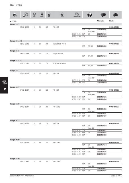 Vehicle application listings - Industrial and Bearing Supplies