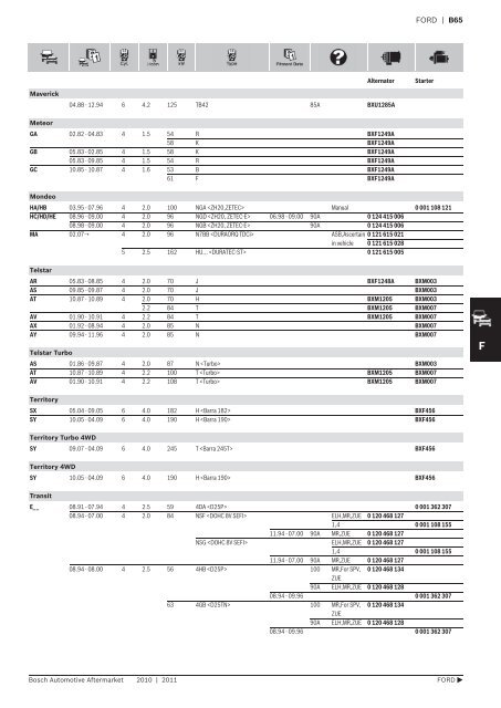 Vehicle application listings - Industrial and Bearing Supplies