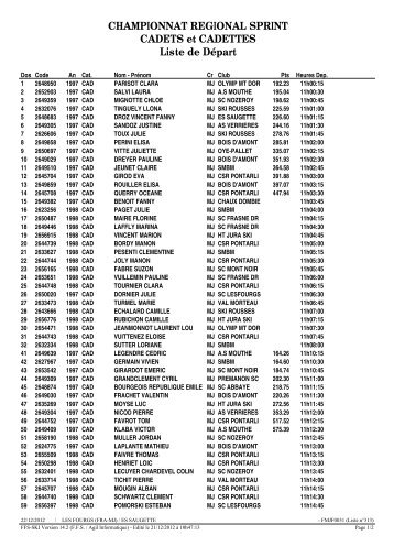 CHAMPIONNAT REGIONAL SPRINT CADETS et CADETTES Liste ...