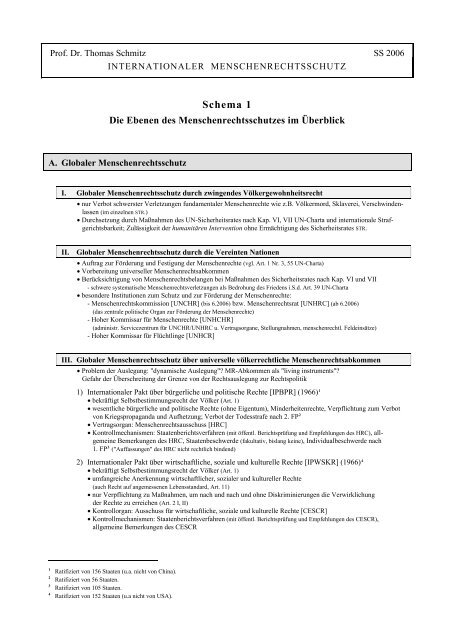 Schema 1
