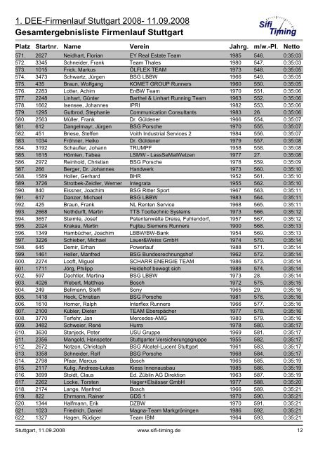 Gesamtergebnisliste Firmenlauf Stuttgart - LG Schefflenztal