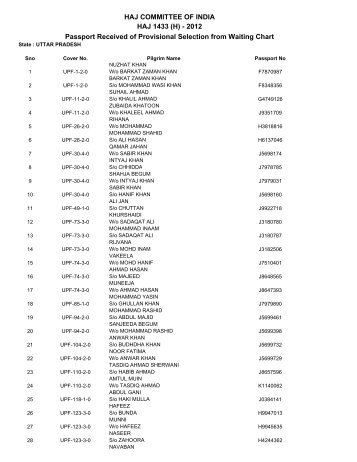 HAJ COMMITTEE OF INDIA HAJ 1433 (H) - 2012 Passport ...