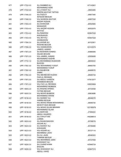 HAJ COMMITTEE OF INDIA HAJ 1433 (H) - 2012 Passport ...