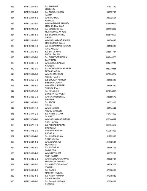 HAJ COMMITTEE OF INDIA HAJ 1433 (H) - 2012 Passport ...