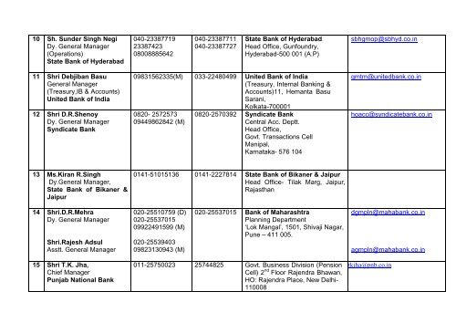 List of Nodal Officers for Banks in reference - Central Pension ...