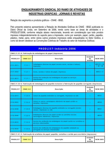 enquadramento sindical do ramo de atividades de - Setorgrafico.org ...