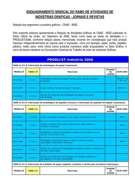 enquadramento sindical do ramo de atividades de - Setorgrafico.org ...