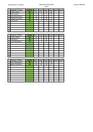 Nach Rennen 4 / Kerpen RSC Clubmeisterschaft 2012 Stand 12.08 ...