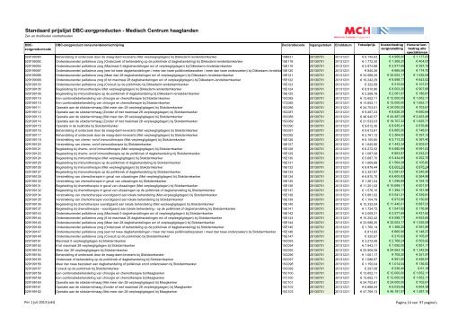 Standaardprijslijst DBC-zorgproducten per juli 2013.pdf - Medisch ...