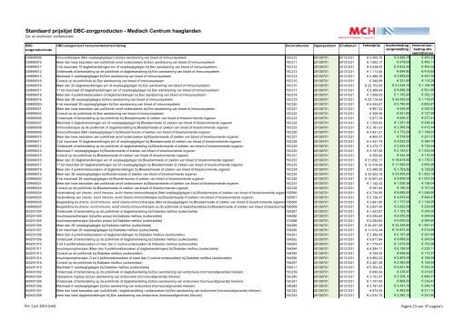 Standaardprijslijst DBC-zorgproducten per juli 2013.pdf - Medisch ...