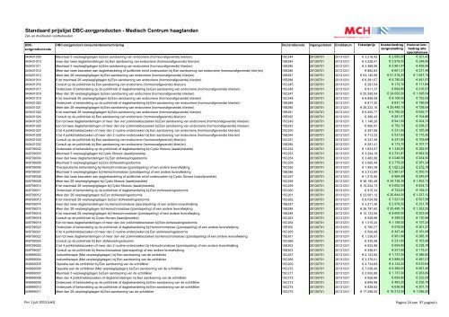 Standaardprijslijst DBC-zorgproducten per juli 2013.pdf - Medisch ...