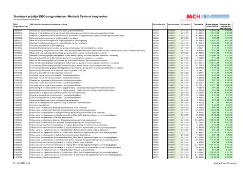 Standaardprijslijst DBC-zorgproducten per juli 2013.pdf - Medisch ...