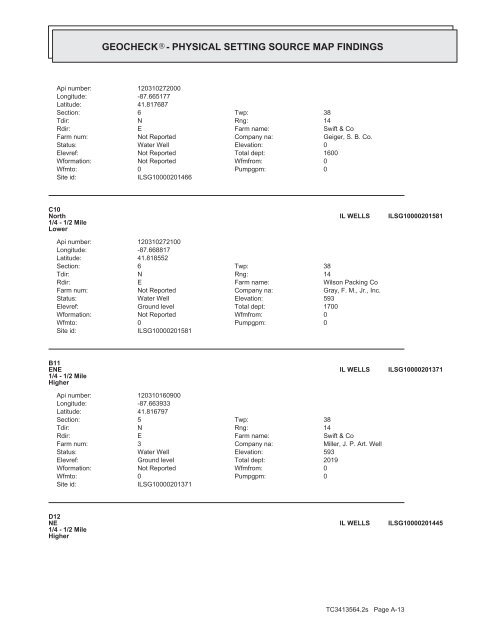 ENVIRONMENTAL - John Dixon & Associates