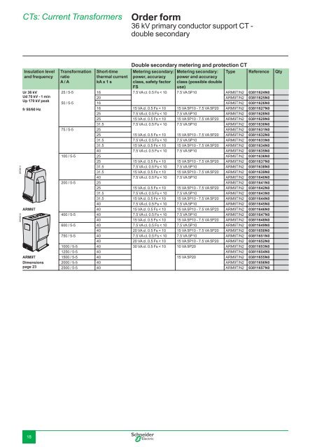CTs: Current Transformers Order form - studiecd.dk
