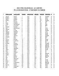 2011 IMG BASEBALL ACADEMY PLAYER ROSTER - UNIFORM ...