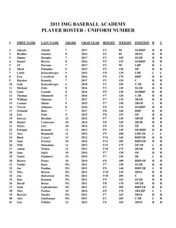 2011 IMG BASEBALL ACADEMY PLAYER ROSTER - UNIFORM ...