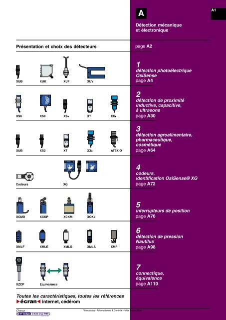 Prise Electrique Mâle & Femelle 2 P + T 16 A IP xx en Plastique Blanc à  Sortie Latérale