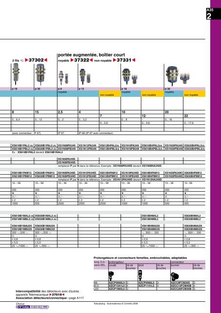 1 - e-Catalogue - Schneider Electric