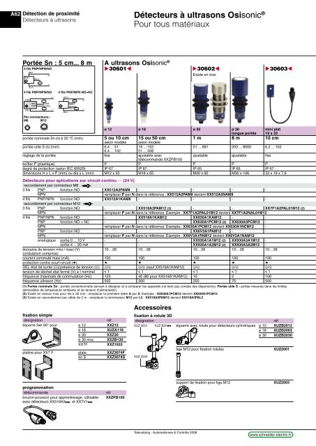 1 - e-Catalogue - Schneider Electric
