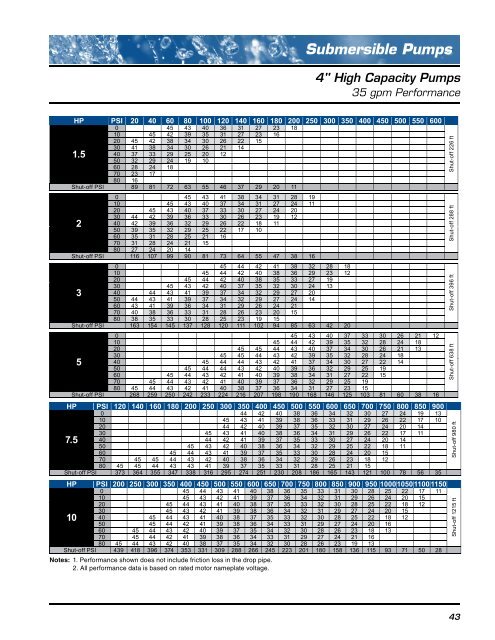 SandHandler High Capacity 4-inch Catalog Pages - Franklin Electric