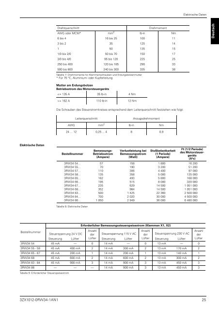 SIKOSTARTTM 3RW34 - Siemens Industry, Inc.