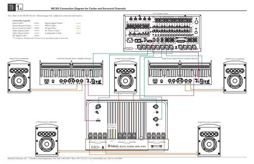 McIntosh MC303 Three Channel Power Amplifier ... - TransTec