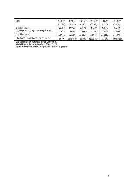 TÜİK Hanehalkı İşgücü Anketlerinde 2000-2002 ... - Koç Üniversitesi