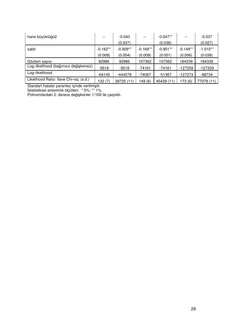 TÜİK Hanehalkı İşgücü Anketlerinde 2000-2002 ... - Koç Üniversitesi