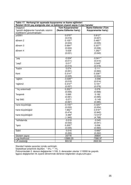 TÜİK Hanehalkı İşgücü Anketlerinde 2000-2002 ... - Koç Üniversitesi