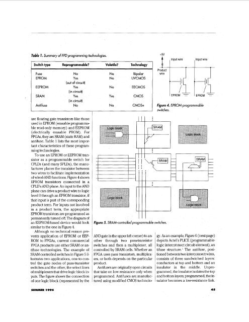 FPGA a:nd CPLD Architectures: A Tutorial - IEEE Design & Test of ...