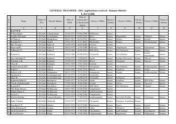 General transfer 2011 LDC Applications received Kannur District