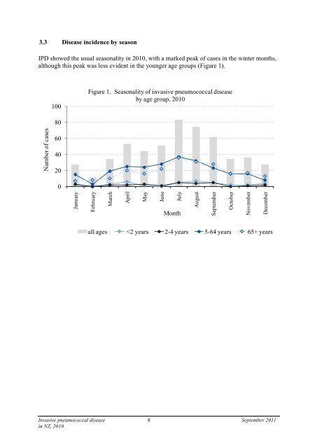 Invasive Pneumococcal Disease in New Zealand, 2010